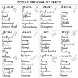 Lisa Angel Zodiac Personality Traits