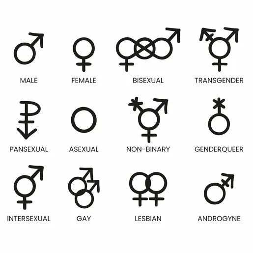 A symbol key for the different charms including male, female, bisexual, transgender, pansexual, asexual, non-binary, genderqueer, intersexual, gay, lesbian and androgyne